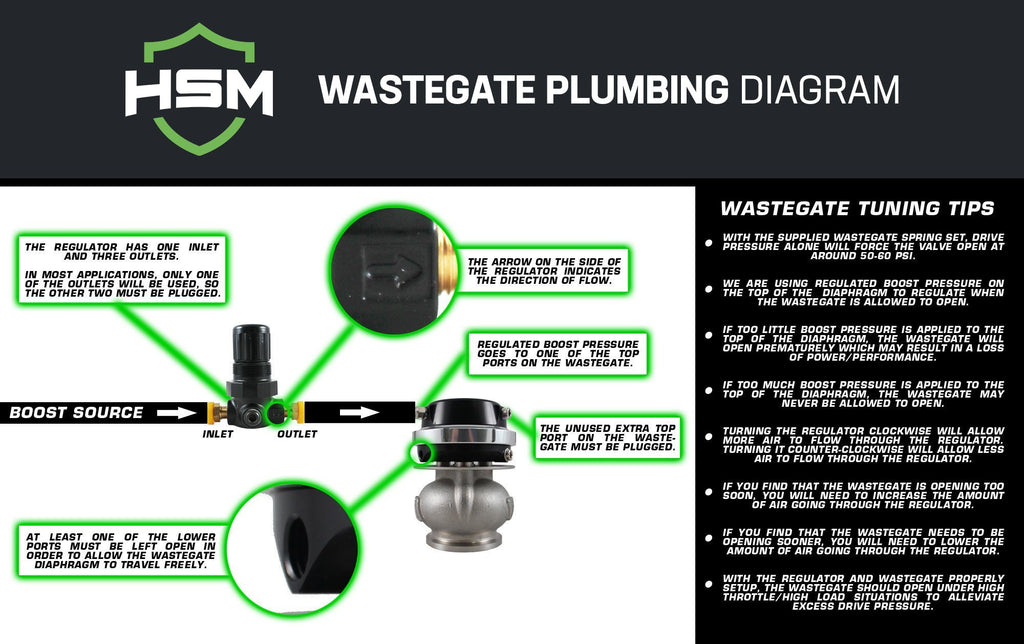 08-10 Ford 6.4L Wastegate Kit